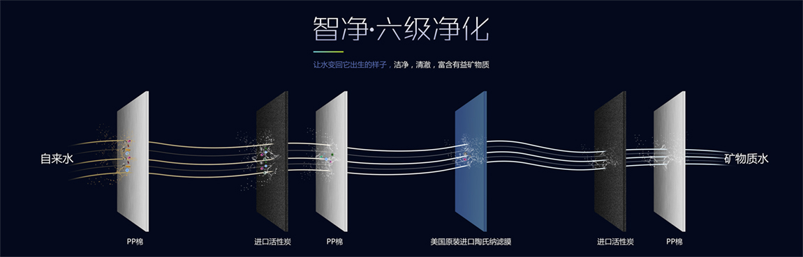 凈水器代理